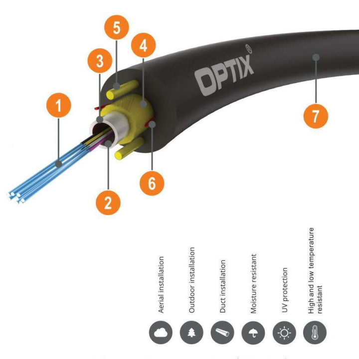 OPTIX cable Aramid Z-XOTKtcdD 2x9/125 ITU-T G.652D 1.2kN (SPAN 80m)