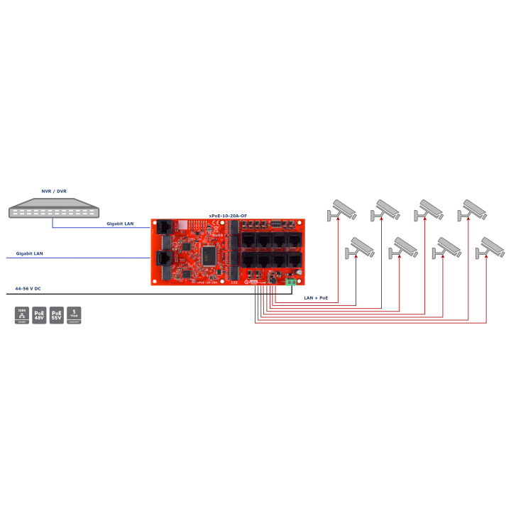 ATTE xPoE-10-20A-OF 10 portu PoE slēdzis 8 PoE+2 Gigabit