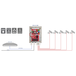 Комплект PoE коммутатора ATTE IP-5-11-M2 для 5 IP камер (5 PoE портов + 1 Uplink), IP56