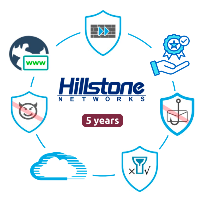 HILLSTONE HILL-BDL-A1000-S-IN60 Firewall Appliance