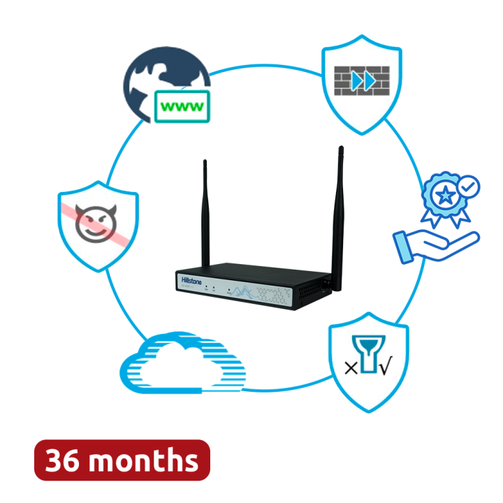 HILLSTONE HILL-A200W-PPRM-36 роутер 200Mbps