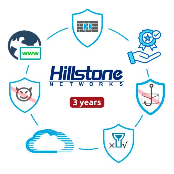 HILLSTONE HILL-BDL-A3000-D-IN36 Wi-Fi 6 maršrutētājs