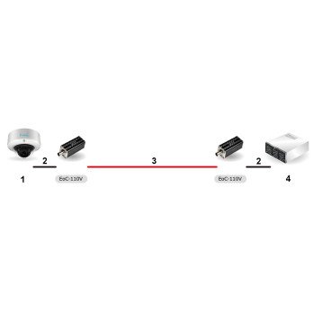 UTP / COAXIAL Siustuvo EOC-110KIT 2 VIENU RINKINYS