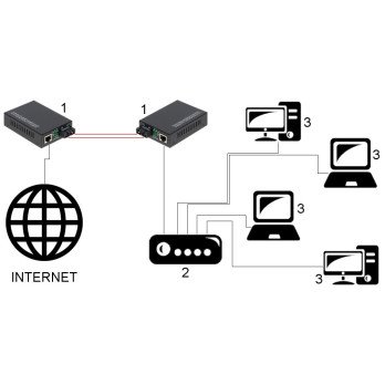 SINGLE-MODE MEDIA CONVERTER OM2-SM