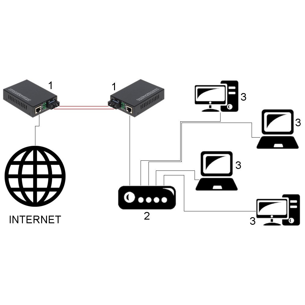 MEDIA MULTIMODE KONVERTER OMG2-MM