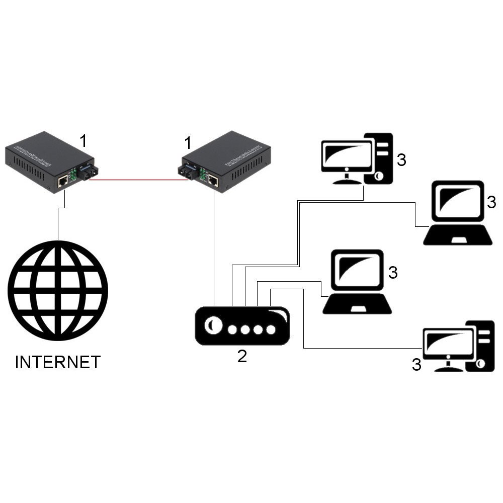 SINGLE-MODE MEDIA CONVERTER OMG1-SM TXRX SET