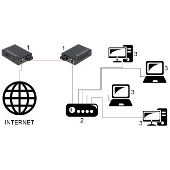 SINGLE-MODE MEDIA CONVERTER OMG1-SM TXRX SET