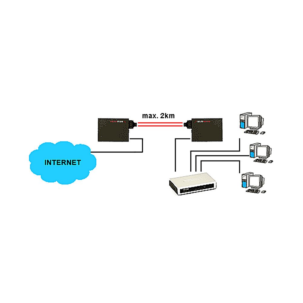 MULTIMODE MEEDIAKONVERTER M-023G ULTIMODE