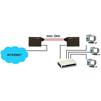 MULTIMODE MEEDIA KONVERTER M-023M ULTIMODE