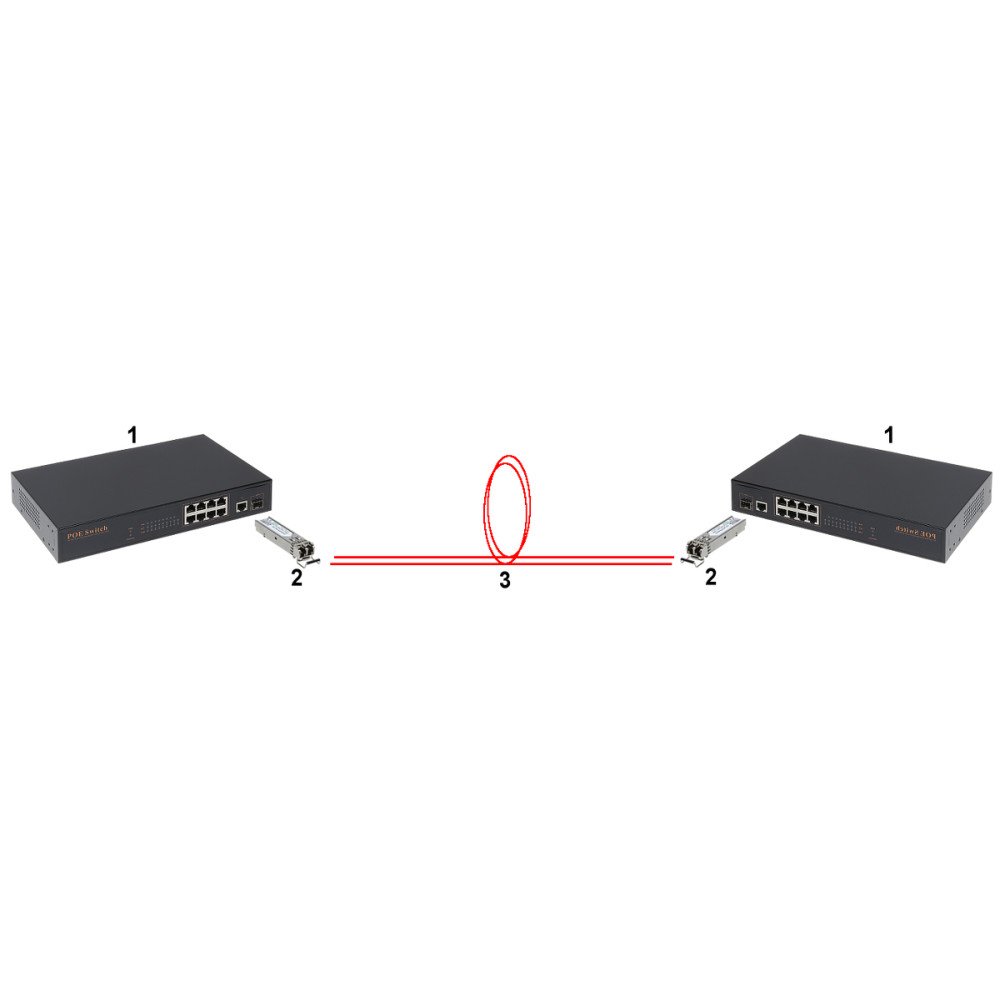 MULTI-MODE SFP-023G MODULE