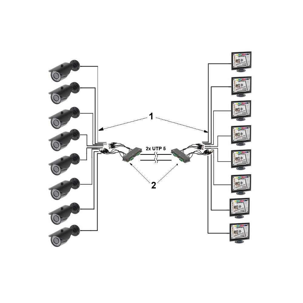TR-8M VIDEO TRANSFORMER