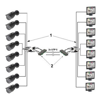 TR-8M VIDEO TRANSFORMER