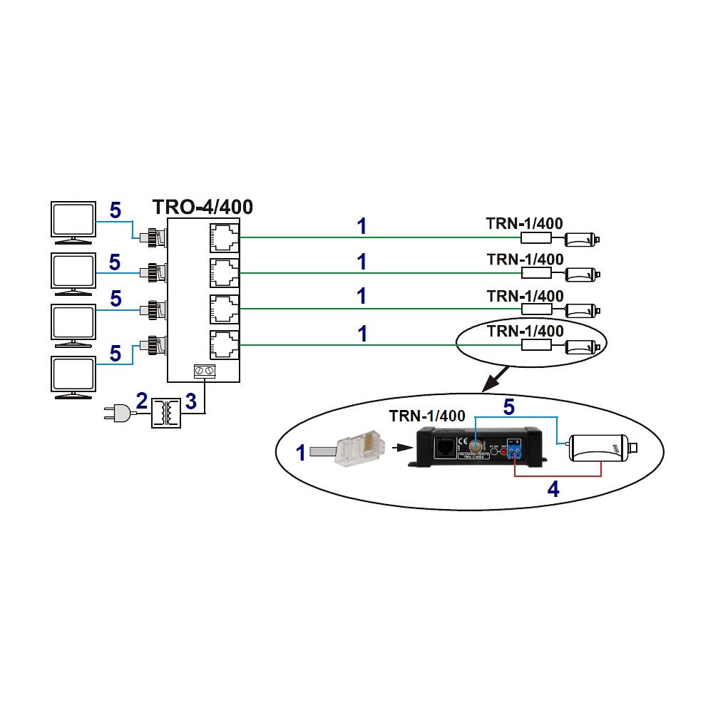 TRN-1/400A VIDEOMUUNTAJA