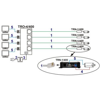 TRN-1/400A VIDEOMUUNTAJA