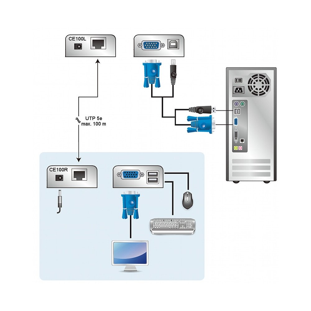 PLATINTIS VGA + USB CE-100