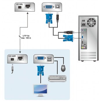PLATINTIS VGA + USB CE-100