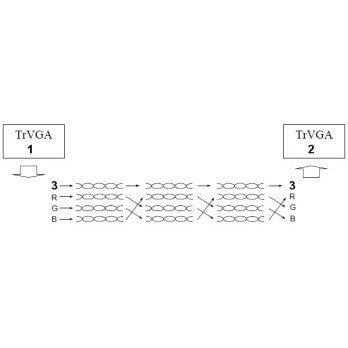 VGA TRVGA-300-P