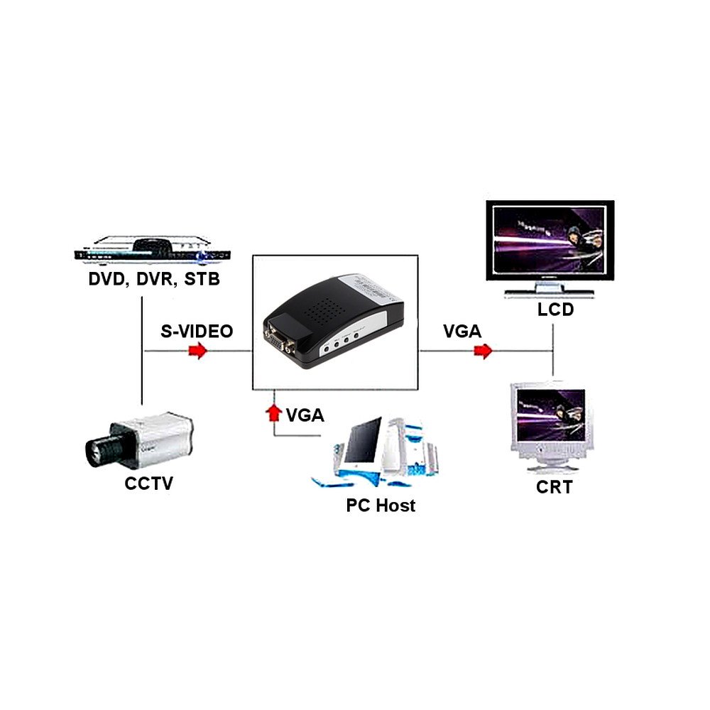 CONVERTER FOR COMPUTER MONITORS VGA-1920F