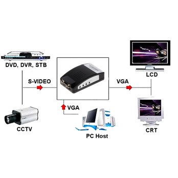 KONVERTER ARVUTIMONITORITELE VGA-1920F