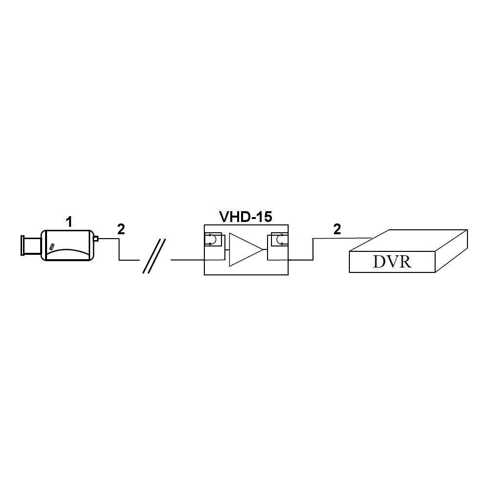 TOISTIN VHD-15 SIGNAALIVAHVISTIN AHD, HD-CVI, HD-TVI