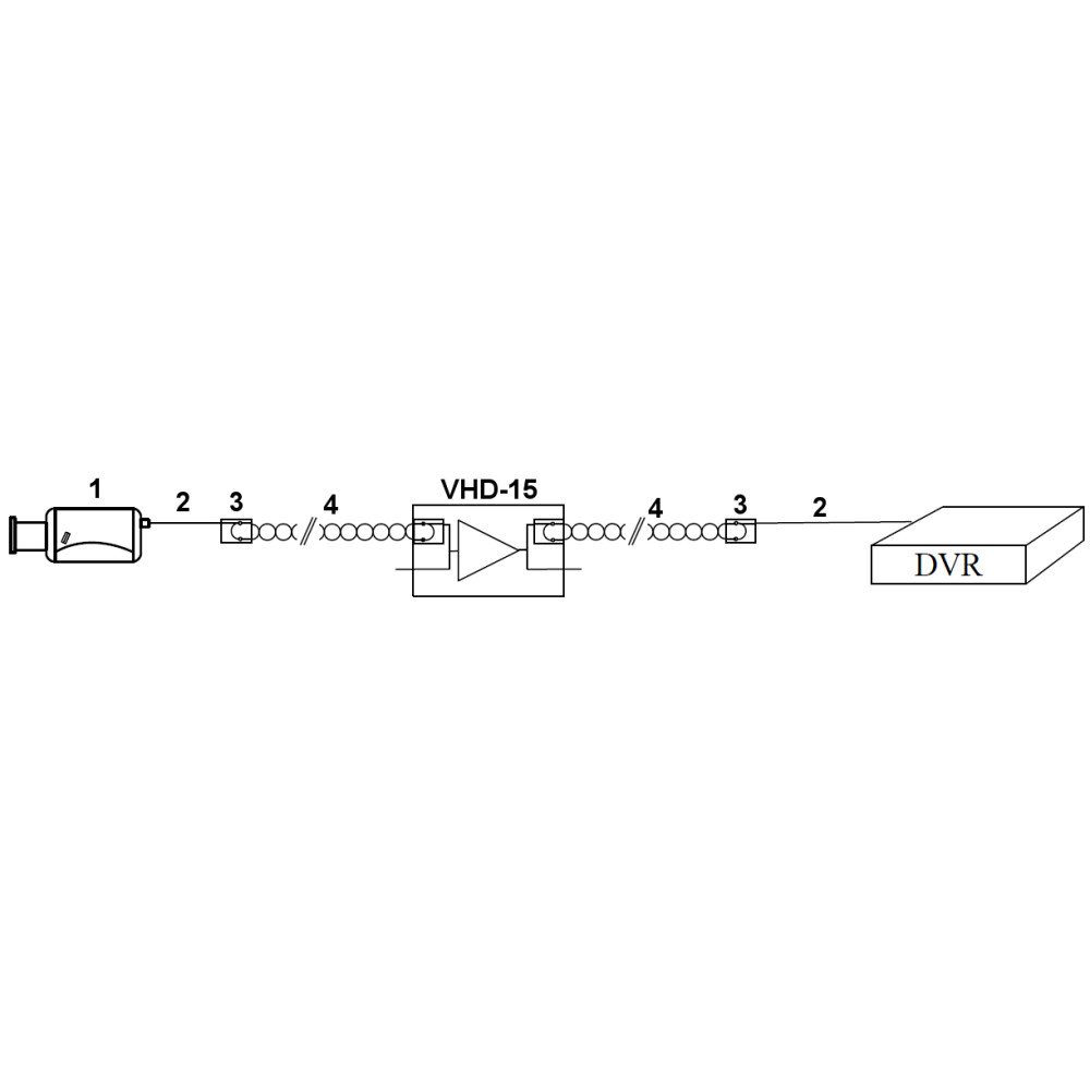 REPEATER VHD-15 SIGNALA PASTIPRINATAJS AHD, HD-CVI, HD-TVI