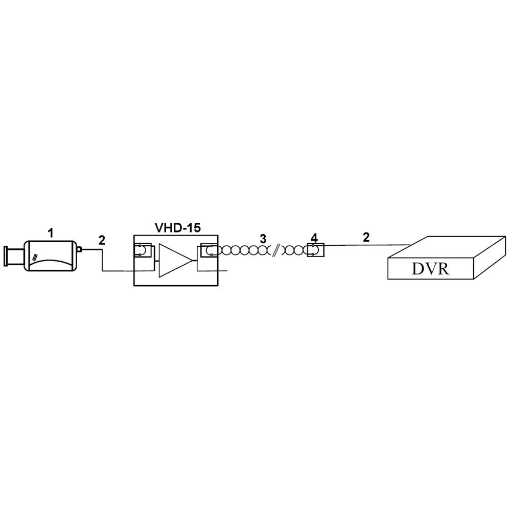 REPEATER VHD-15 SIGNAALIvoimendi AHD, HD-CVI, HD-TVI