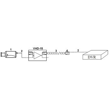 REPEATER VHD-15 SIGNAALIvoimendi AHD, HD-CVI, HD-TVI