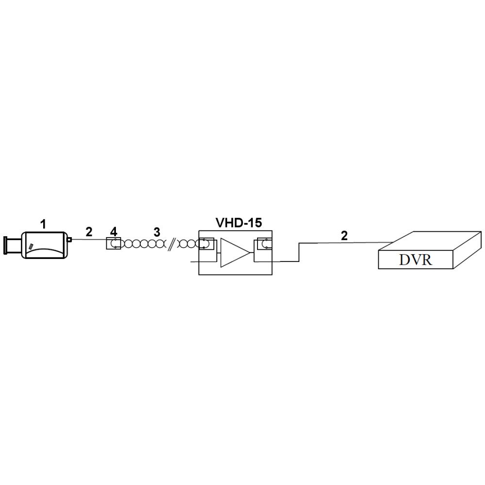 REPEATER VHD-15 SIGNALA PASTIPRINATAJS AHD, HD-CVI, HD-TVI