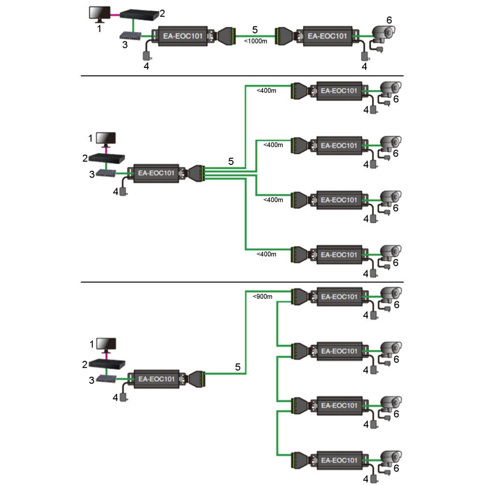 ETHERNET UTP EA-EOU101 COP