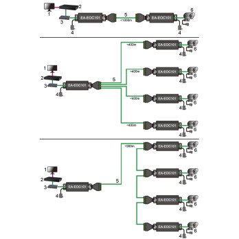 ETHERNET UTP EA-EOU101 COP