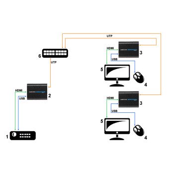 EXTENDER VASTAANOTIN HDMI+USB-EX-100/RX SIGNAL HDMI-hiiri