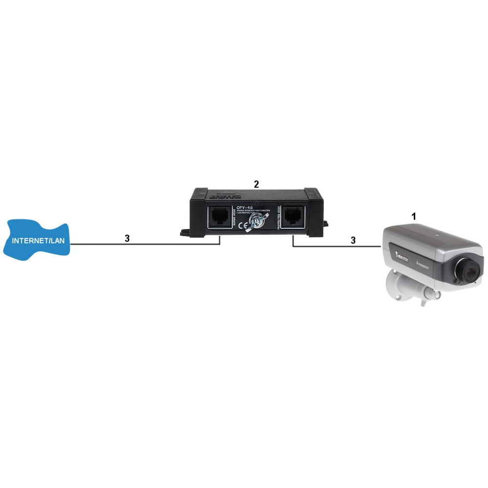 OPV-4S VIDEOSURGE LIMITER