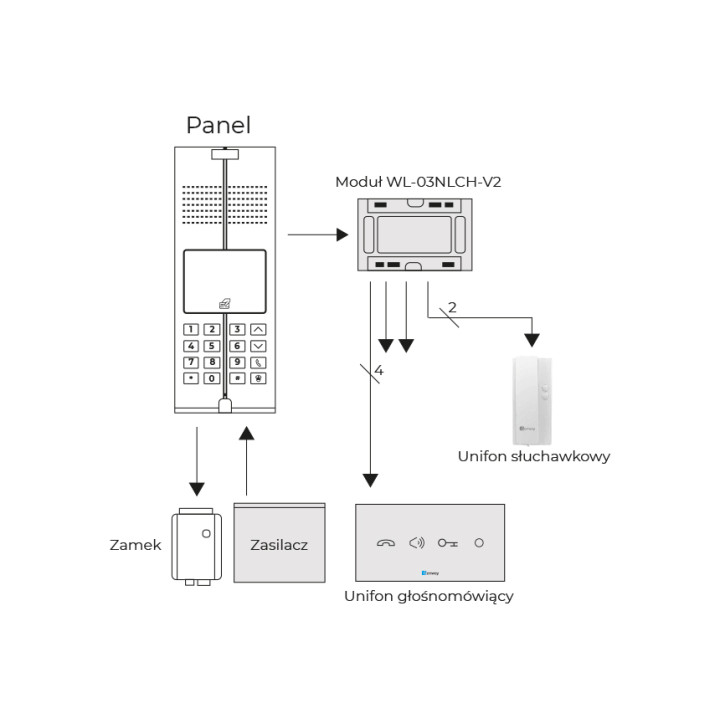 Genway WL-03NLCH-V2 Module for WL-03NL System 12V 0.36W