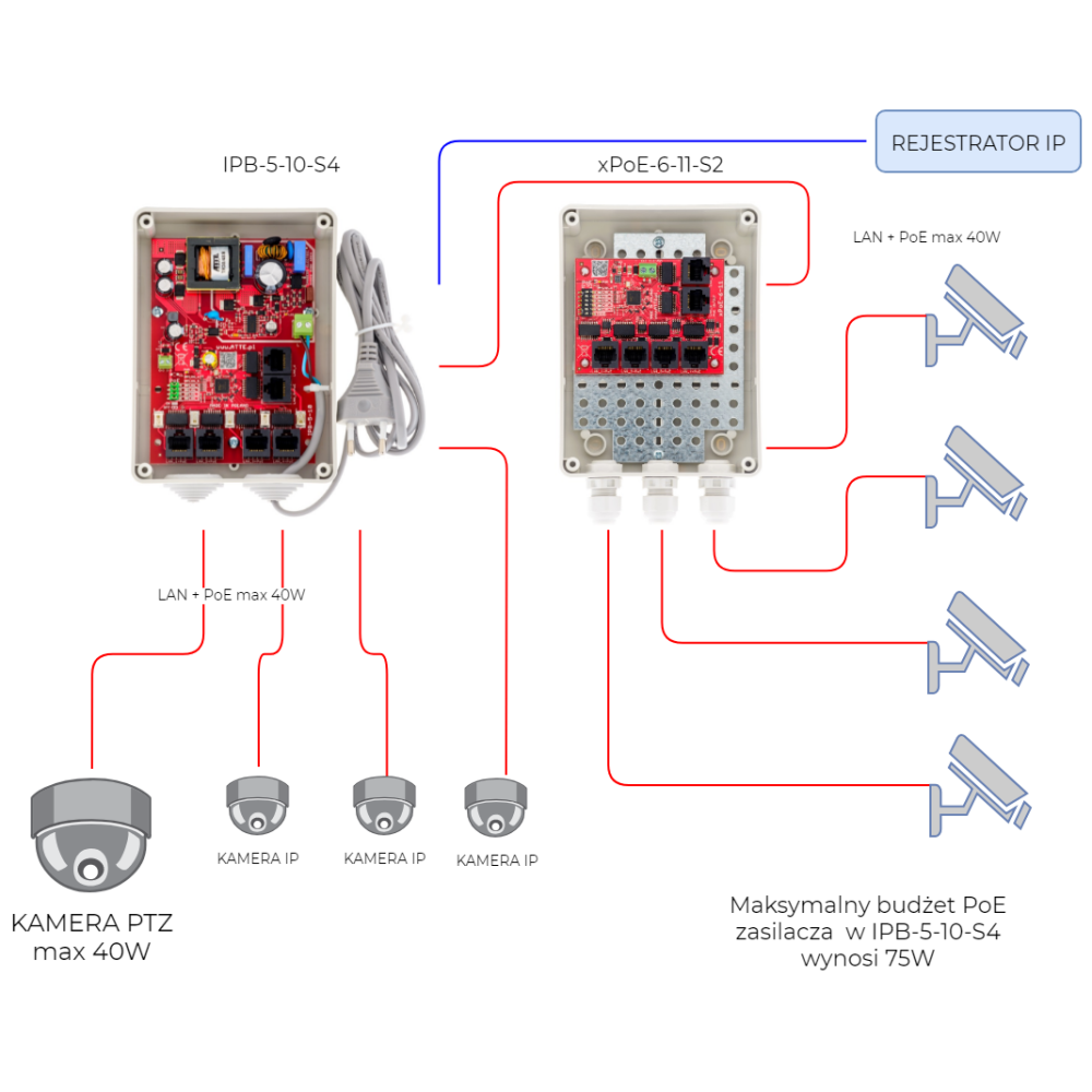 PoE 6 10/100 / ATTE xPoE-6-11-S2