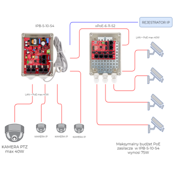 PoE 6 10/100 / ATTE xPoE-6-11-S2