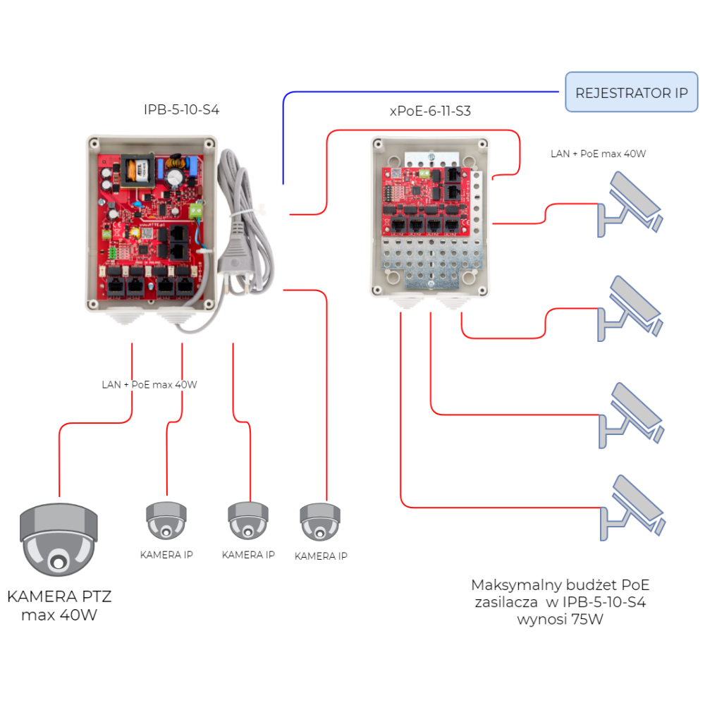 6-pordiline ATTE XPOE-6-11-S3 PoE luliti
