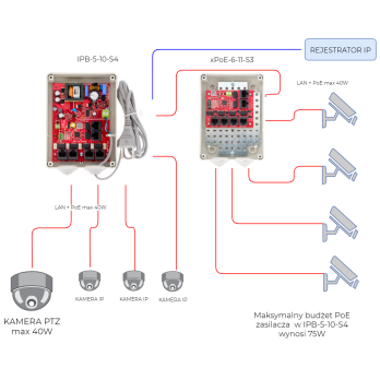 6- PoE- ATTE XPOE-6-11-S3