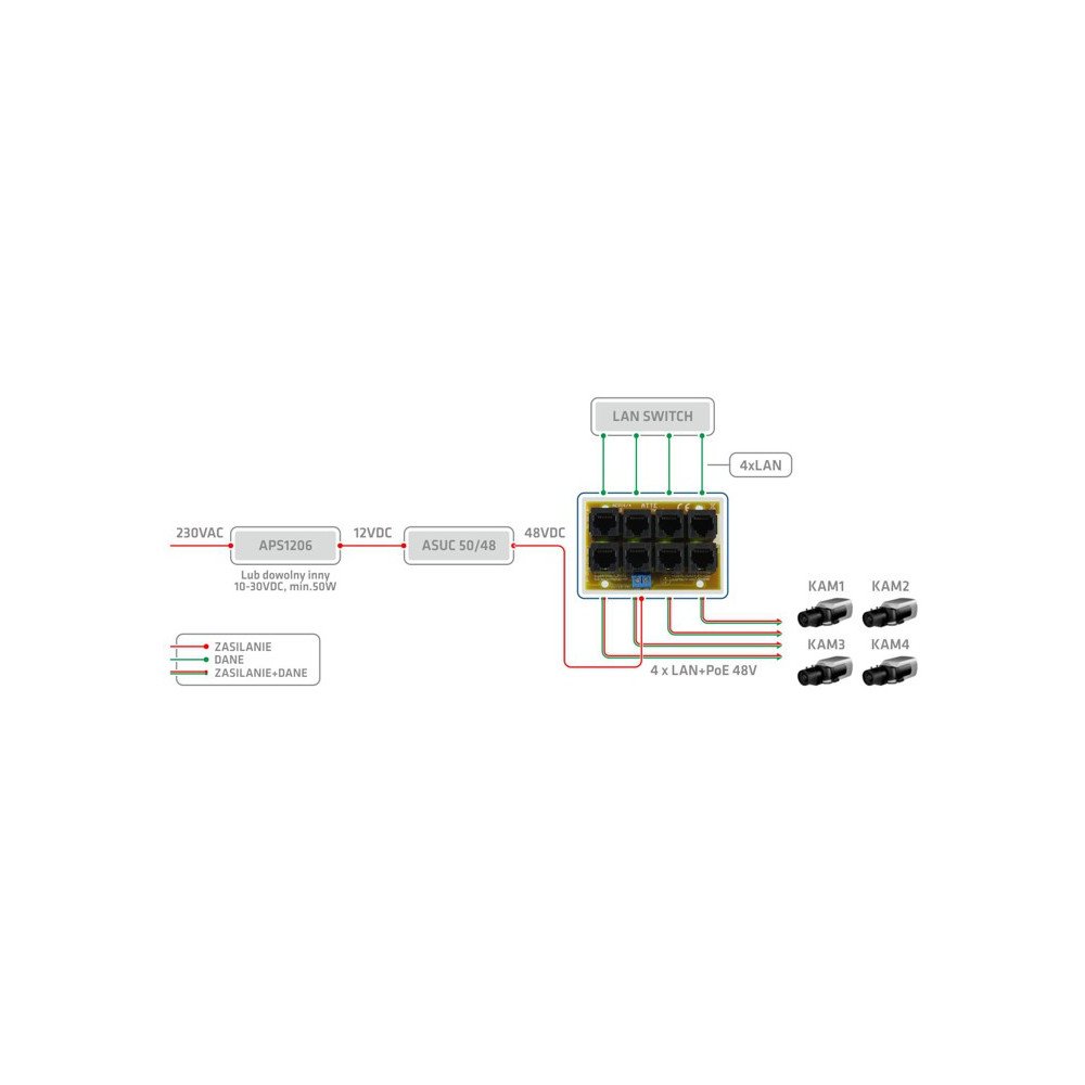 PoE 4- ATTE AEPI-4-10-OF