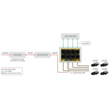 PoE 4- ATTE AEPI-4-10-OF