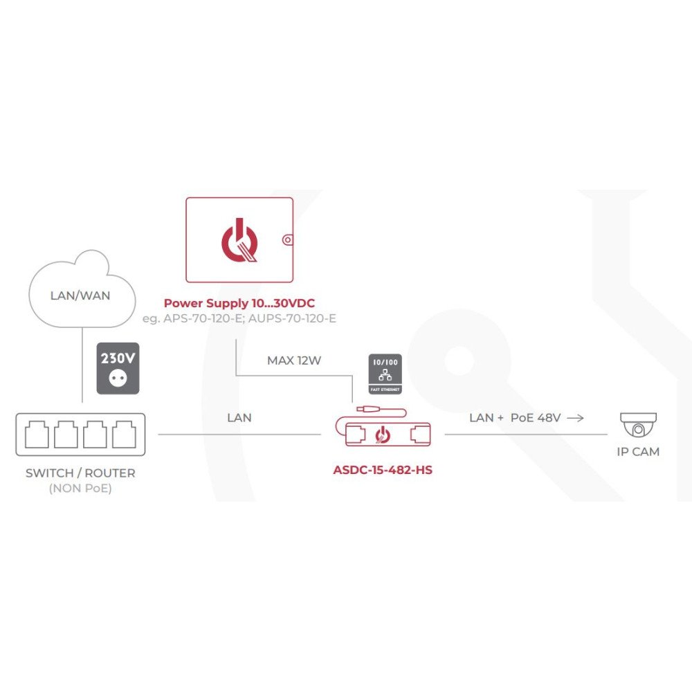 PoE PASSIVE adapteris, padidinantis itampa ATTE ASUC-15-482-HS