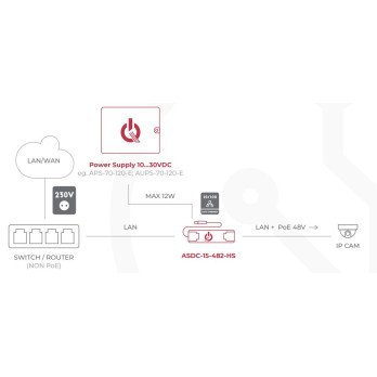 PoE PASSIVE adapteri lisaa jannitetta ATTE ASUC-15-482-HS