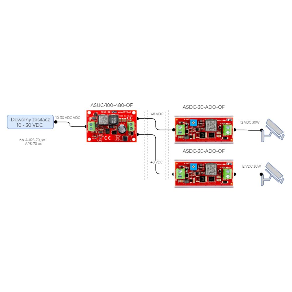 DC/DC ATTE ASUC-100-480-OF