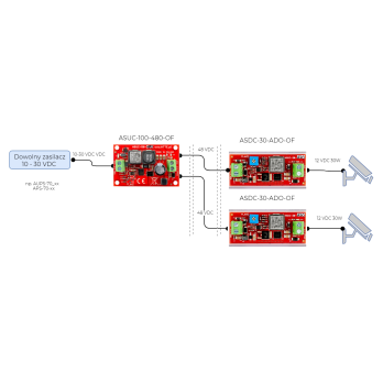 DC/DC ATTE ASUC-100-480-OF