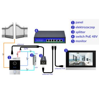 Akuvox R20BX4 Ulkoinen paneeli, 4-perhe, pinta-asennus