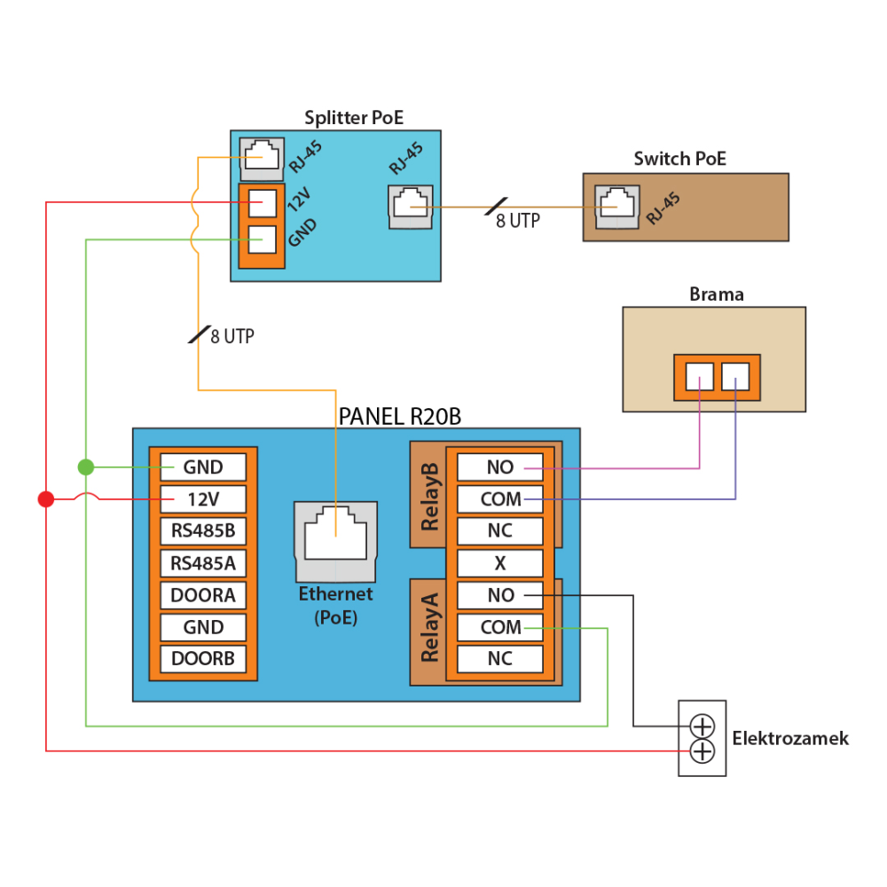 Akuvox R20BX5 Ulkoinen paneeli, 5-perhe, pinta-asennus