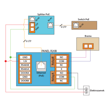 Akuvox R20BX5 Isorinis skydelis, 5 seimos, montuojamas ant pavirsiaus
