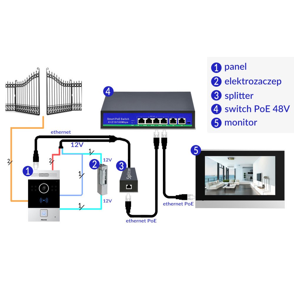 Akuvox R20BX5 Arejais panelis, 5-gimenu, montejams uz virsmas