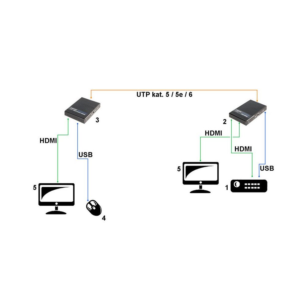 PAPLASINATAJS HDMI+USB-EX-100-4K