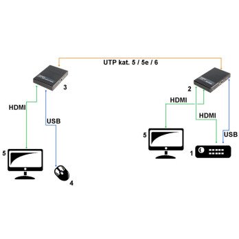 HDMI+USB-EX-100-4K
