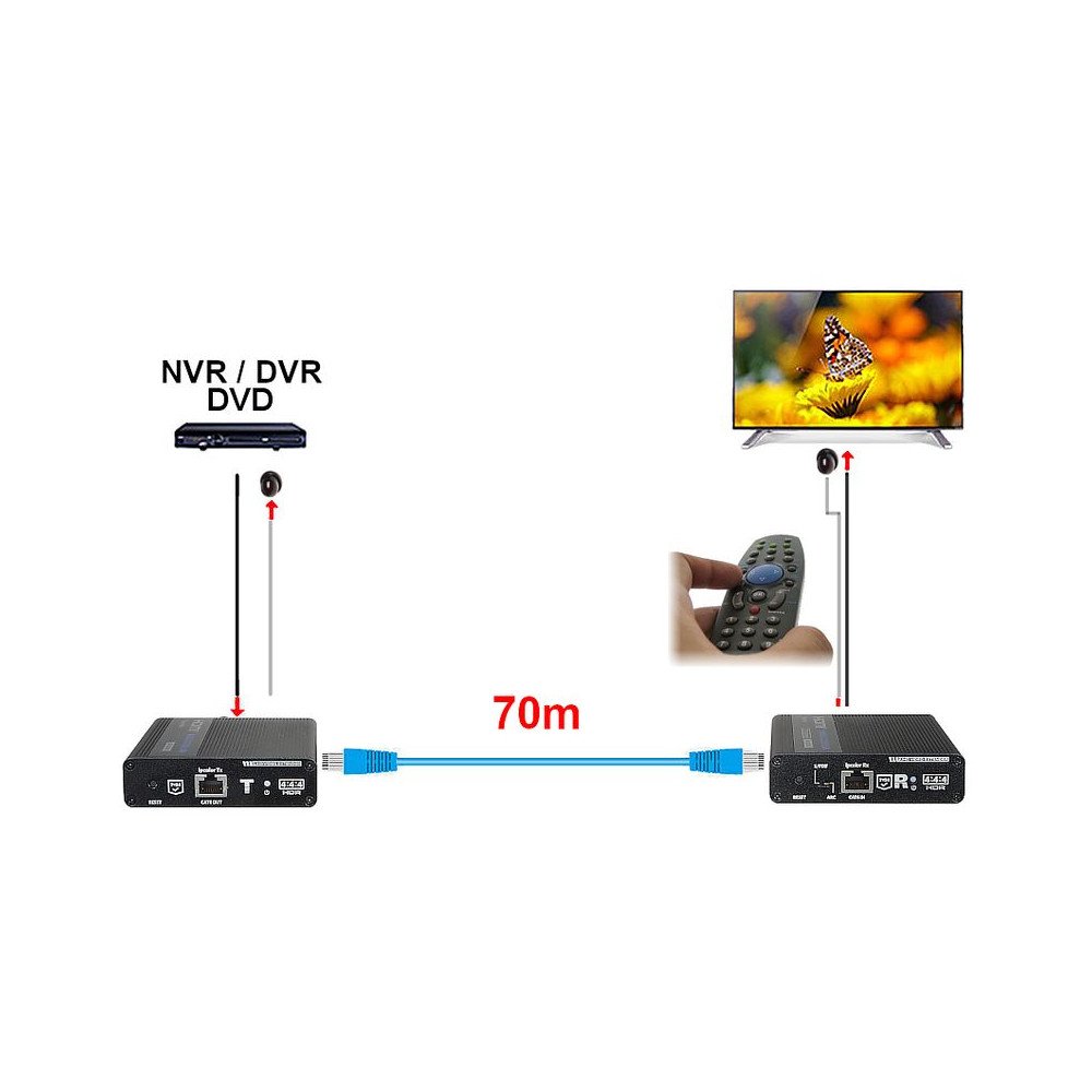 PLATINTIS HDMI-EX-70IR-4K HDMI IKI 70 metru UHD 4K